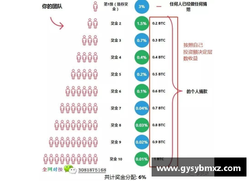 MMM创始人谢尔盖·马夫罗季死了，但这个传销骗局还没有结束